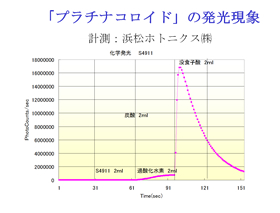 �}�F�u�v���`�i�R���C�h�v�̔�������