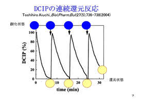 �}�FDCIP�̘A���Ҍ�����